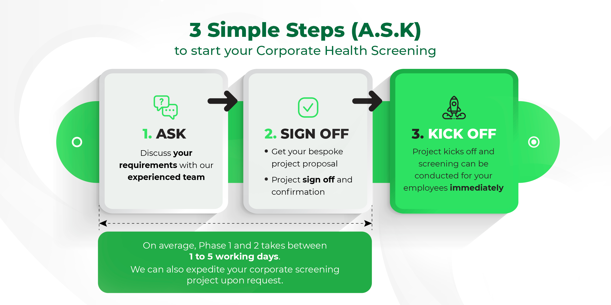 Follow these 3 simple steps to start your Corporate Health Screening journey with us.