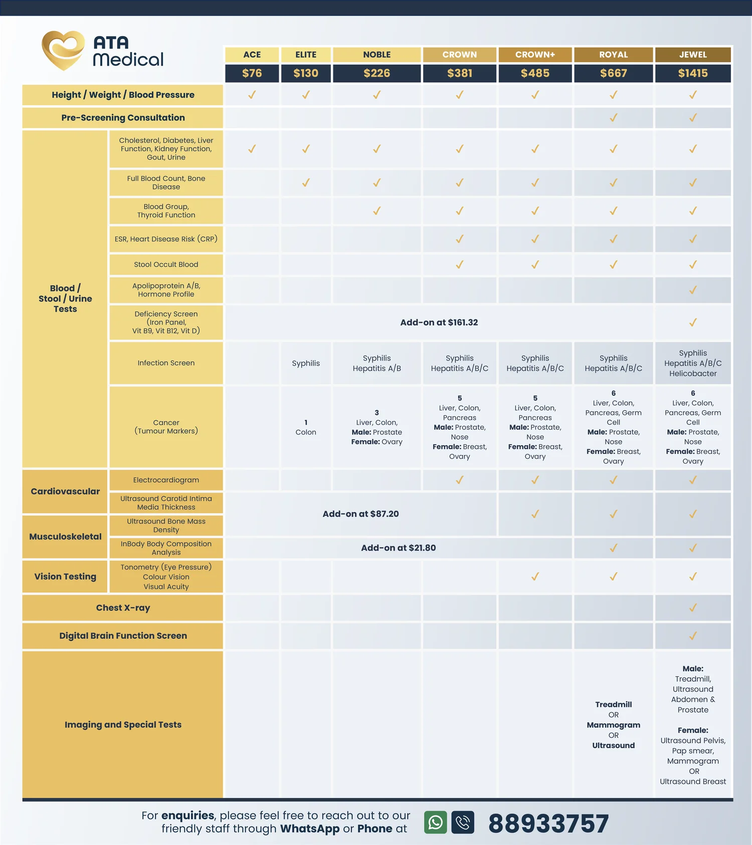 Comparison of Health Screening Packages in Singapore (Ace to Jewel).