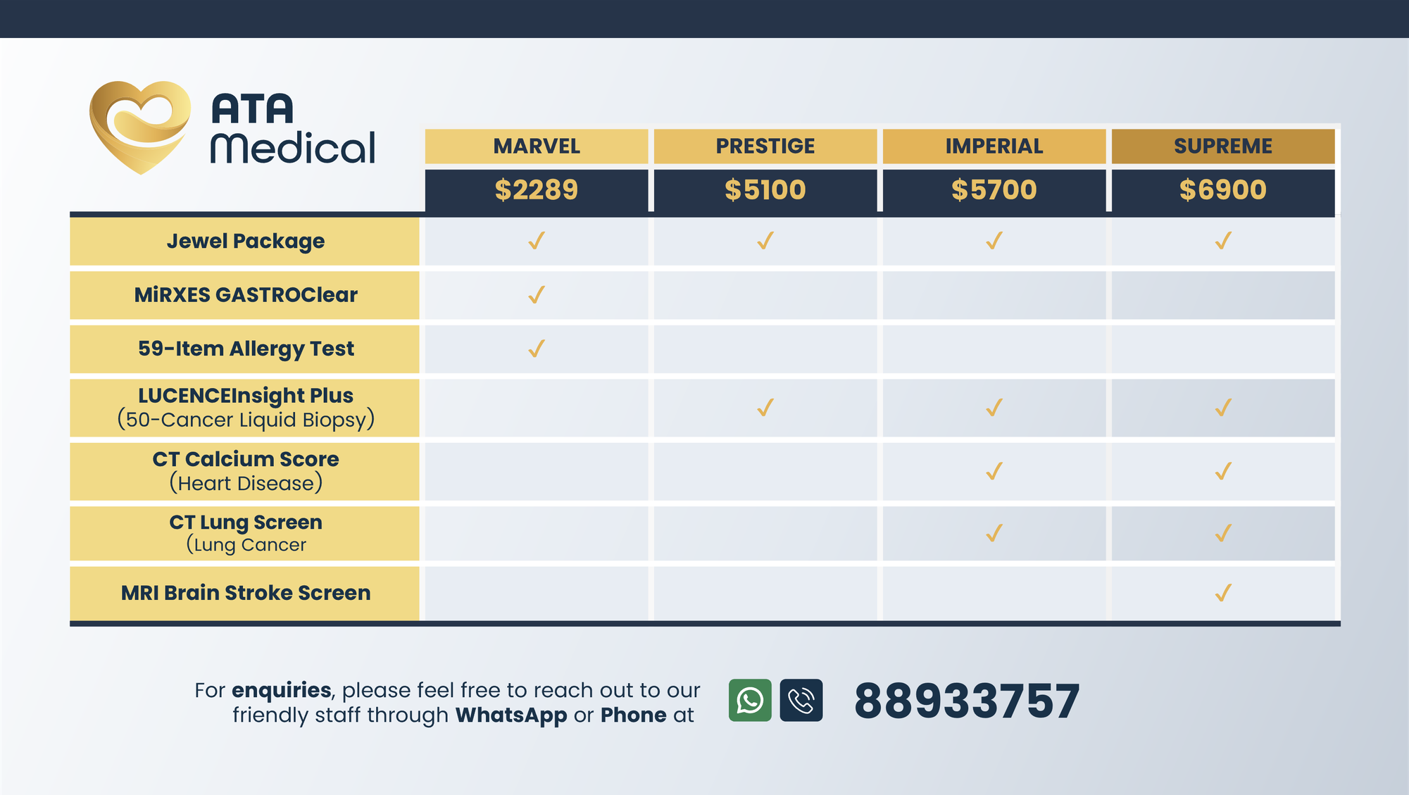 Comparison of Health Screening Packages in Singapore (Marvel to Supreme).